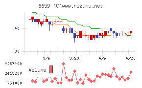 メディアリンクス