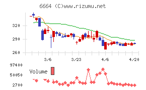 オプトエレクトロニクスチャート