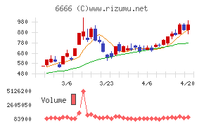 リバーエレテック