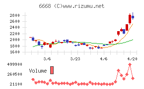 アドテック　プラズマ　テクノロジー