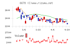 テクノメディカ