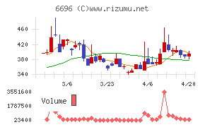 トラース・オン・プロダクト