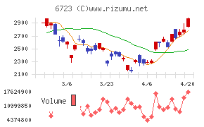 ルネサスエレクトロニクス