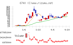ジャパンディスプレイ