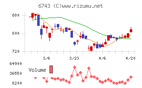 大同信号チャート