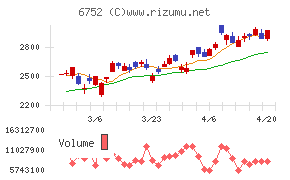 パナソニック　ホールディングス