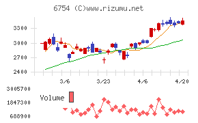 アンリツチャート