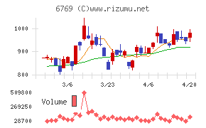 ザインエレクトロニクス