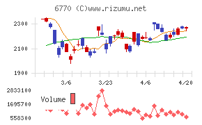 アルプスアルパインチャート