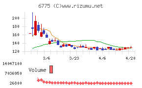 ＴＢグループチャート