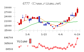 ｓａｎｔｅｃ　Ｈｏｌｄｉｎｇｓ