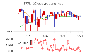 アルチザネットワークス