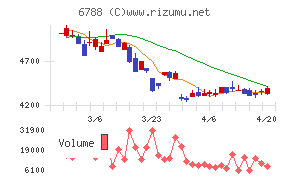 日本トリムチャート