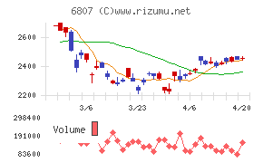 日本航空電子工業