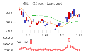 古野電気チャート