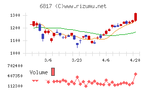 スミダコーポレーション