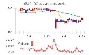 伊豆シャボテンリゾート