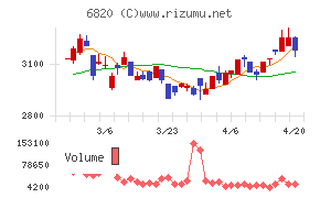 アイコムチャート