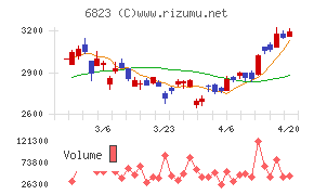 リオンチャート