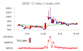 ぷらっとホーム