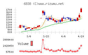 多摩川ホールディングス
