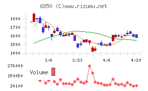 チノーチャート