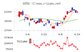 堀場製作所チャート