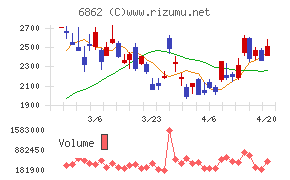 ミナトホールディングス