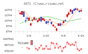 日本マイクロニクス