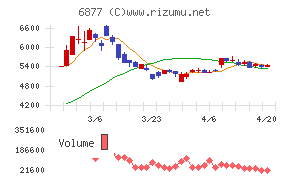 ＯＢＡＲＡ　ＧＲＯＵＰチャート