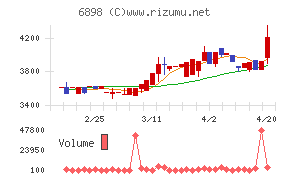 トミタ電機チャート