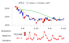 デンソーチャート