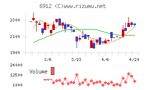 菊水ホールディングス