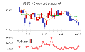 千代田インテグレ