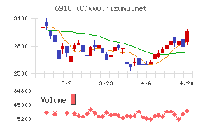アバールデータ
