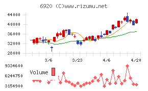 レーザーテック