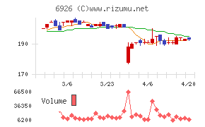 岡谷電機産業チャート