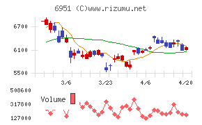 日本電子チャート