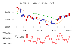 ファナックチャート