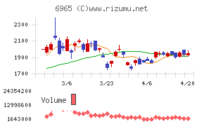 浜松ホトニクス