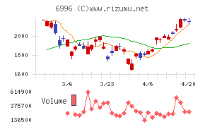 ニチコンチャート