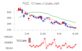 サノヤスホールディングス
