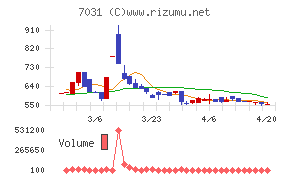 インバウンドテックチャート