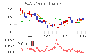 マネジメントソリューションズ