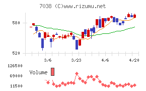 フロンティア・マネジメント