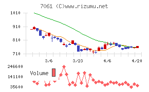 日本ホスピスホールディングス
