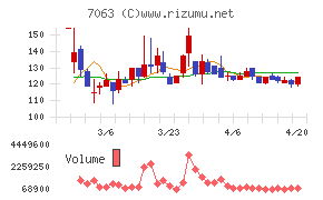 Ｂｉｒｄｍａｎ