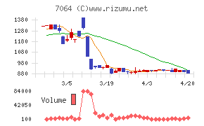 ハウテレビジョンチャート