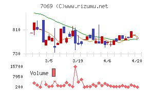 サイバー・バズ