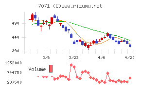 アンビスホールディングス